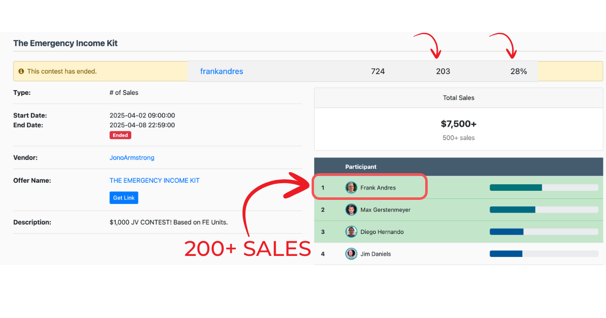 The Emergency Income Kit Leaderboard Results Frank Andres